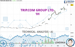 TRIP.COM GROUP LTD. - 1H