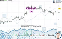 REDELFI - 1H