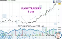 FLOW TRADERS - 1 uur