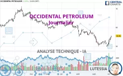 OCCIDENTAL PETROLEUM - Journalier