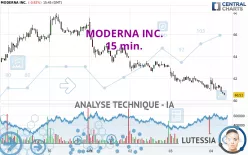 MODERNA INC. - 15 min.