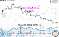 MODERNA INC. - 15 min.