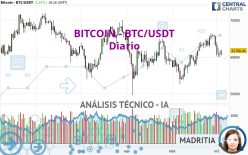 BITCOIN - BTC/USDT - Diario