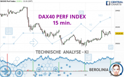 DAX40 PERF INDEX - 15 min.