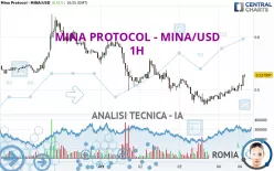 MINA PROTOCOL - MINA/USD - 1H