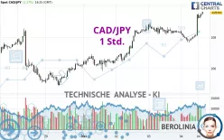 CAD/JPY - 1 Std.