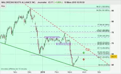 WALGREENS BOOTS ALLIANCE INC. - Journalier