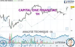 CAPITAL ONE FINANCIAL - 1H