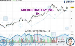 MICROSTRATEGY INC. - 1H