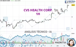 CVS HEALTH CORP. - 1 Std.