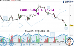 EURO BUND FULL1224 - 1H