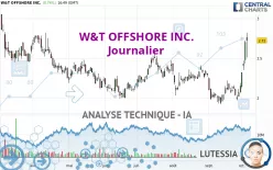 W&amp;T OFFSHORE INC. - Journalier