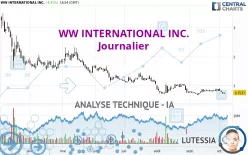 WW INTERNATIONAL INC. - Journalier