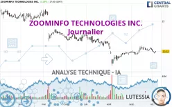 ZOOMINFO TECHNOLOGIES INC. - Journalier