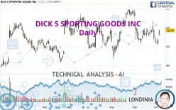 DICK S SPORTING GOODS INC - Daily