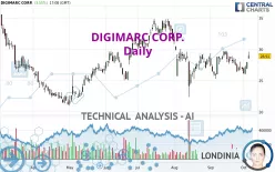 DIGIMARC CORP. - Daily