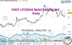 FIRST CITIZENS BANCSHARES INC. - Daily