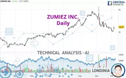 ZUMIEZ INC. - Daily