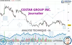 COSTAR GROUP INC. - Journalier