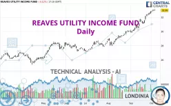 REAVES UTILITY INCOME FUND - Daily