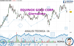 EQUINOX GOLD CORP. - Daily