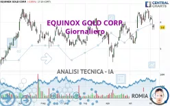 EQUINOX GOLD CORP. - Giornaliero