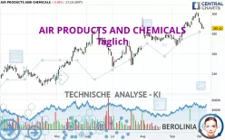 AIR PRODUCTS AND CHEMICALS - Täglich