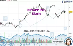 NETAPP INC. - Diario