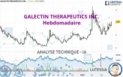 GALECTIN THERAPEUTICS INC. - Hebdomadaire