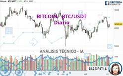 BITCOIN - BTC/USDT - Diario