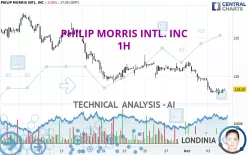 PHILIP MORRIS INTL. INC - 1H