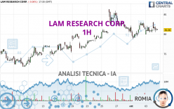 LAM RESEARCH CORP. - 1H