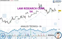 LAM RESEARCH CORP. - 1H