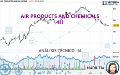 AIR PRODUCTS AND CHEMICALS - 1H