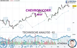 CHEVRON CORP. - 1 uur