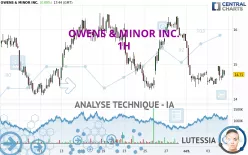 OWENS &amp; MINOR INC. - 1H