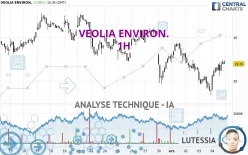 VEOLIA ENVIRON. - 1H