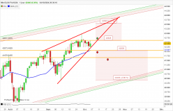 DOW JONES - MINI DJ30 FULL1224 - Dagelijks