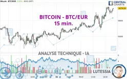 BITCOIN - BTC/EUR - 15 min.