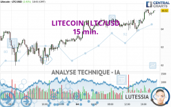 LITECOIN - LTC/USD - 15 min.