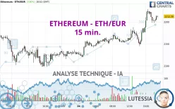 ETHEREUM - ETH/EUR - 15 min.