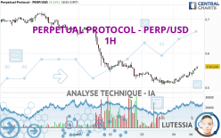 PERPETUAL PROTOCOL - PERP/USD - 1H