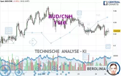 AUD/CNH - 1 Std.