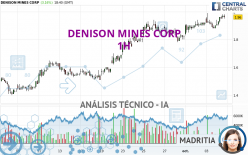 DENISON MINES CORP - 1H