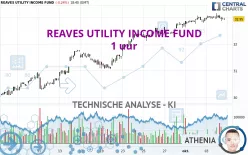 REAVES UTILITY INCOME FUND - 1 uur