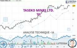 TASEKO MINES LTD. - 1H