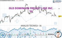 OLD DOMINION FREIGHT LINE INC. - 1H