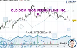 OLD DOMINION FREIGHT LINE INC. - 1H