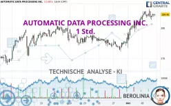 AUTOMATIC DATA PROCESSING INC. - 1 Std.