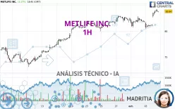 METLIFE INC. - 1H